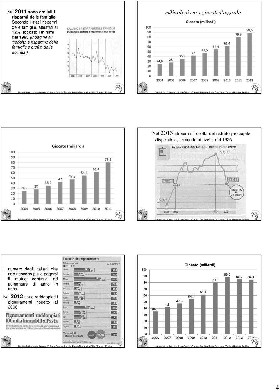 miliardi di euro giocati d azzardo Nel 2013 abbiamo il crollo del reddito pro capite disponibile, tornando ai livelli del 1986.