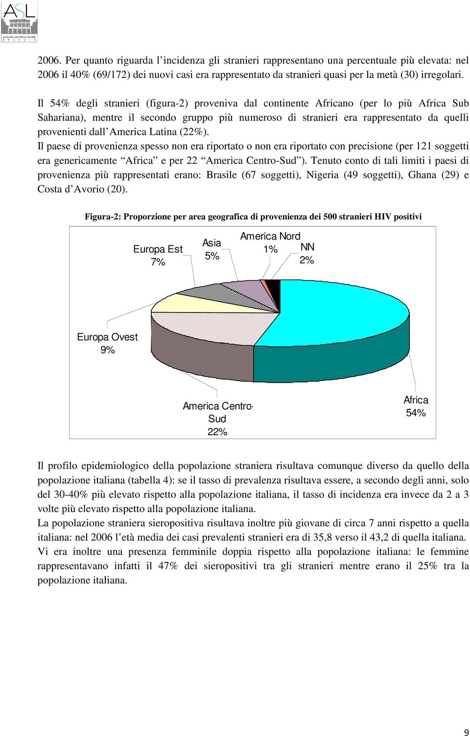 America Latina (22%). Il paese di provenienza spesso non era riportato o non era riportato con precisione (per 121 soggetti era genericamente Africa e per 22 America Centro-Sud ).