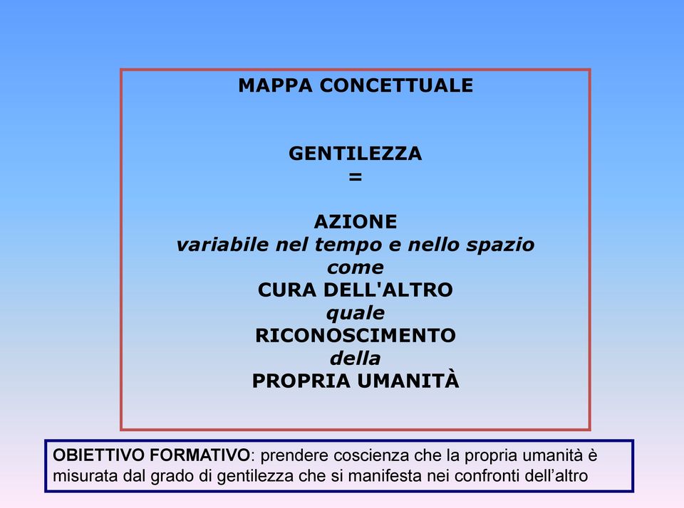 UMANITÀ OBIETTIVO FORMATIVO: prendere coscienza che la propria