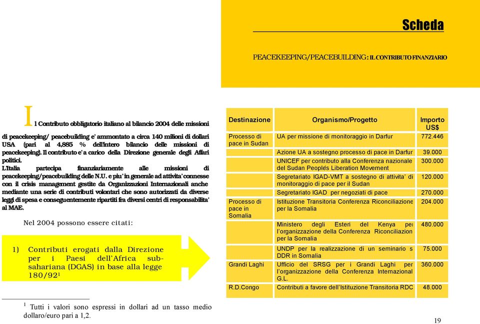 L Italia partecipa finanziariamente alle missioni di peacekeeping/peacebuilding delle N.U.