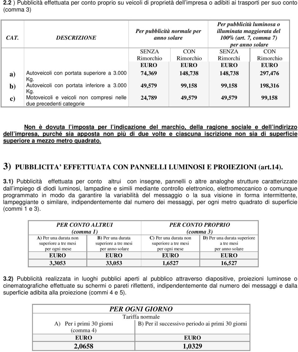 c) Motoveicoli e veicoli non compresi nelle due precedenti categorie Per pubblicità normale per anno solare Per pubblicità luminosa o illuminata maggiorata del 100% (art.