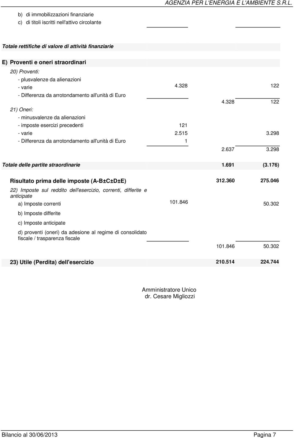 298 - Differenza da arrotondamento all'unità di Euro 1 2.637 3.298 Totale delle partite straordinarie 1.691 (3.176) Risultato prima delle imposte (A-B±C±D±E) 312.360 275.