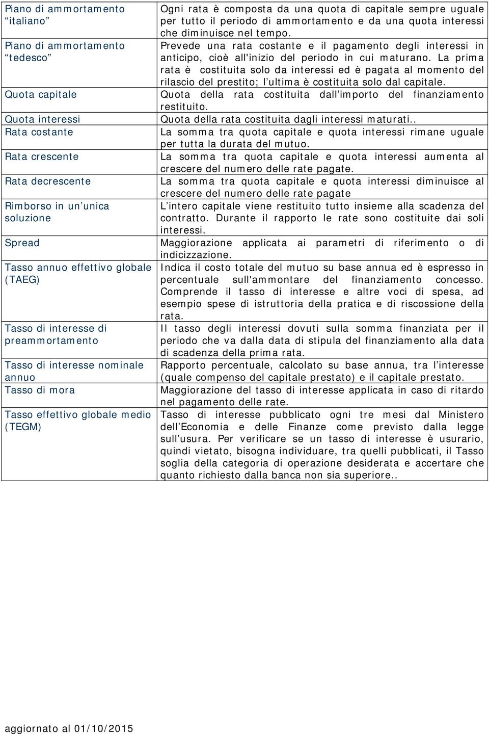 Prevede una rata costante e il pagamento degli interessi in anticipo, cioè all'inizio del periodo in cui maturano.