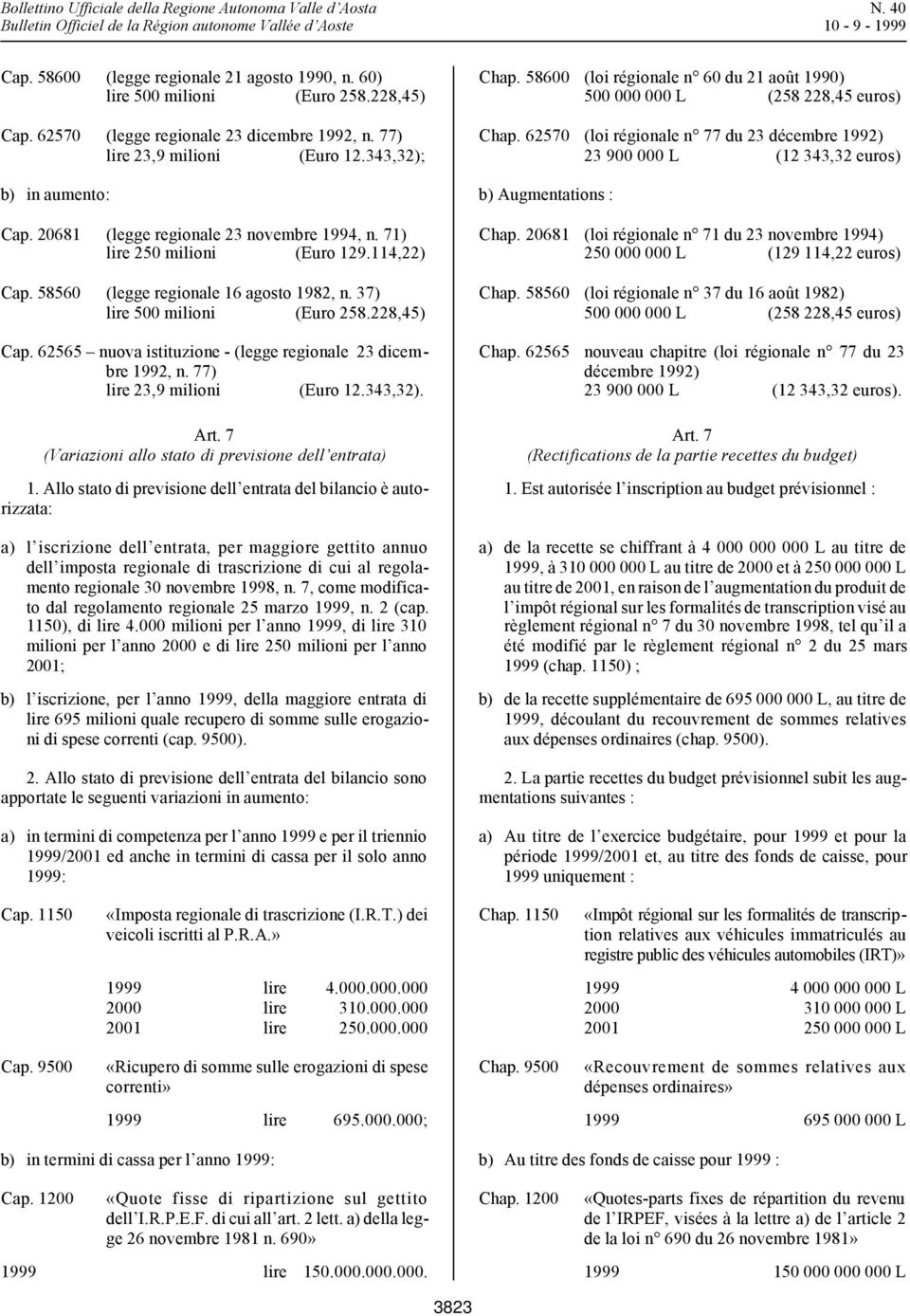 62565 nuova istituzione - (legge regionale 23 dicembre 1992, n. 77) lire 23,9 milioni (Euro 12.343,32). Art. 7 (Variazioni allo stato di previsione dell entrata) 1.