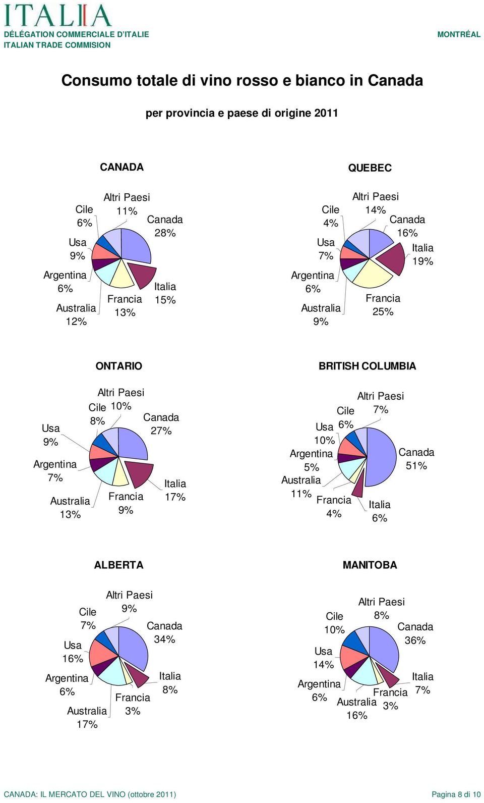 9% 27% 17% 10% 5% 11% 4% BRITISH COLUMBIA 7% 51% ALBERTA MANITOBA 1 7% 17% 9% 3%