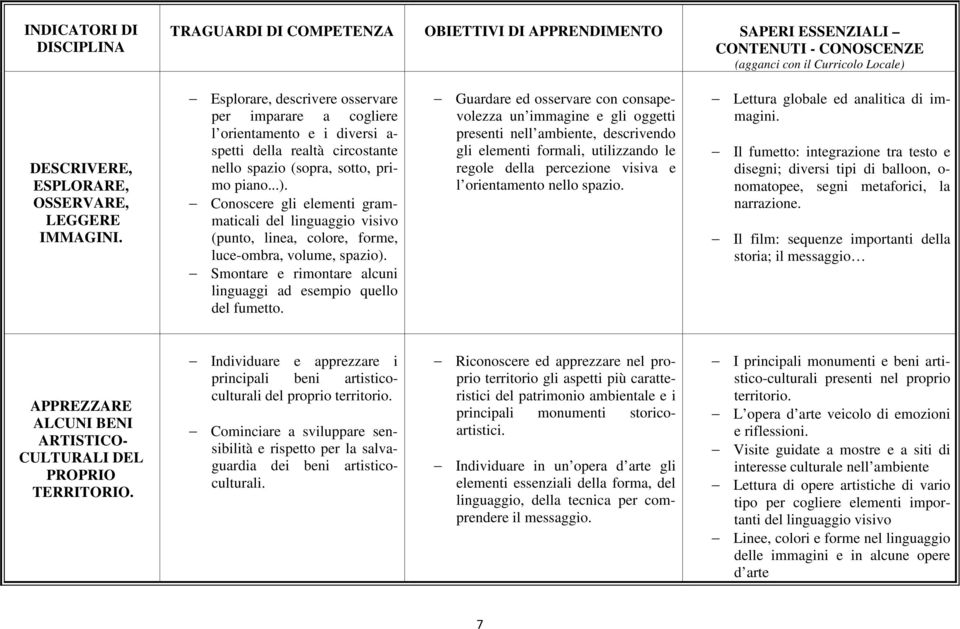 Conoscere gli elementi grammaticali del linguaggio visivo (punto, linea, colore, forme, luce-ombra, volume, spazio). Smontare e rimontare alcuni linguaggi ad esempio quello del fumetto.