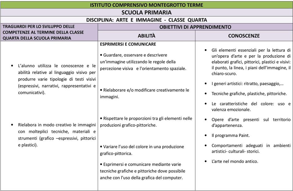 DISCIPLINA: ARTE E IMMAGINE - CLASSE QUARTA ESPRIMERSI E COMUNICARE Guardare, osservare e descrivere un'immagine utilizzando le regole della percezione visiva e l'orientamento spaziale.