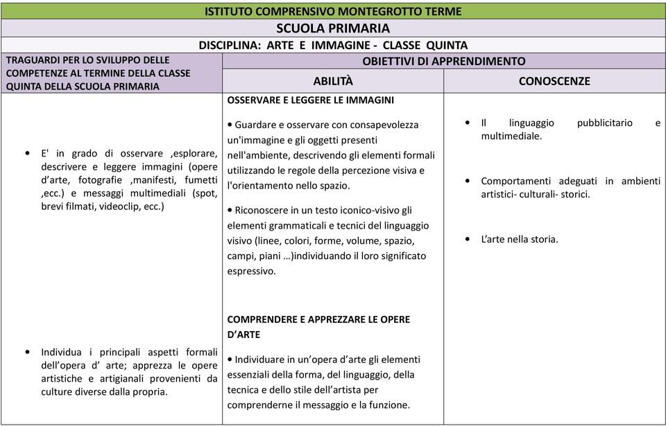 ) Guardare e osservare con consapevolezza un'immagine e gli oggetti presenti nell'ambiente, descrivendo gli elementi formali utilizzando le regole della percezione visiva e l'orientamento nello