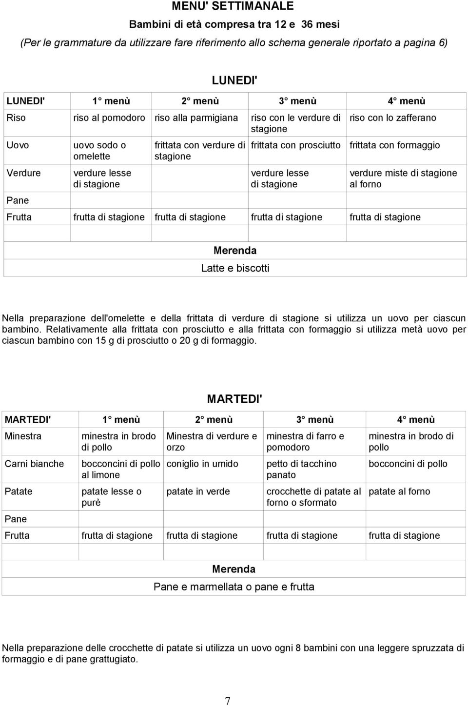 lesse di stagione riso con lo zafferano frittata con formaggio verdure miste di stagione al forno Frutta frutta di stagione frutta di stagione frutta di stagione frutta di stagione Latte e biscotti