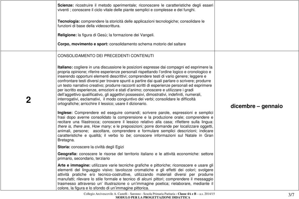 Corpo, movimento e sport: consolidamento schema motorio del saltare CONSOLIDAMENTO DEI PRECEDENTI CONTENUTI 2 Italiano: cogliere in una discussione le posizioni espresse dai compagni ed esprimere la