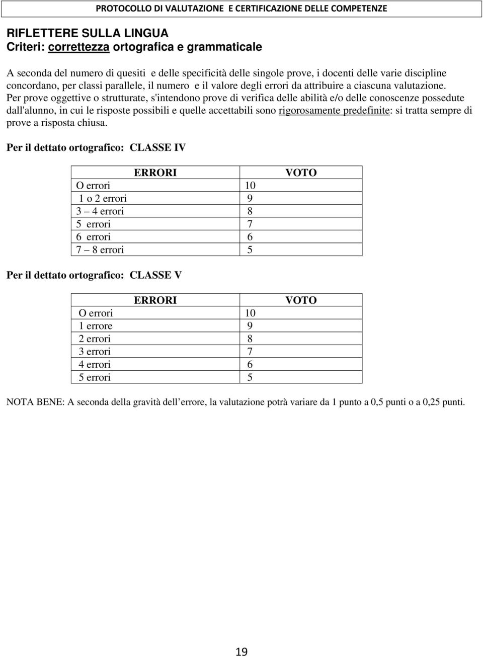 Per prove oggettive o strutturate, s'intendono prove di verifica delle abilità e/o delle conoscenze possedute dall'alunno, in cui le risposte possibili e quelle accettabili sono rigorosamente