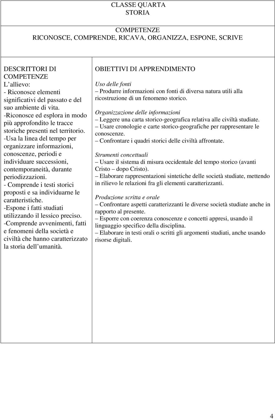 -Usa la linea del tempo per organizzare informazioni, conoscenze, periodi e individuare successioni, contemporaneità, durante periodizzazioni.