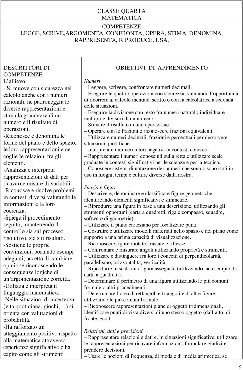 -Riconosce e denomina le forme del piano e dello spazio, le loro rappresentazioni e ne coglie le relazioni tra gli elementi.