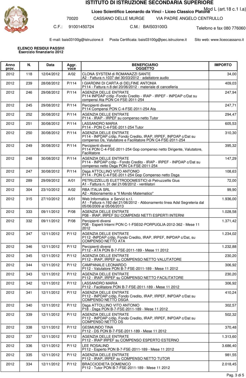 Percipienti diversi P114 Compensi PON C-4-FSE-2011-254 Ata 252 30/08/ P/114 AGENZIA DELLE ENTRATE P114 - IRAP - IRPEF su compenso netto Tutor 251 30/08/ P/114 LASSANDRO MARIA P114 - PON