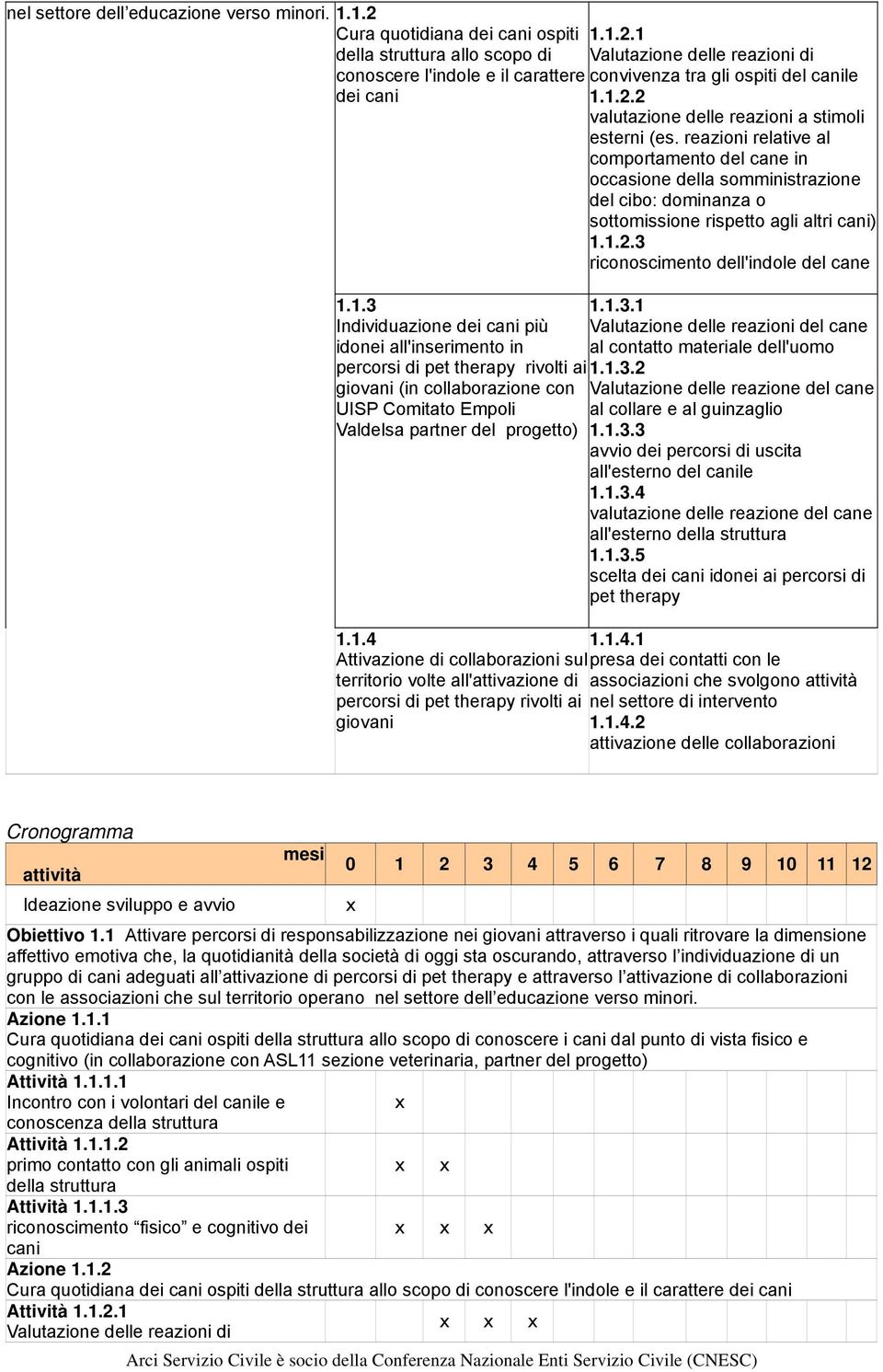 1.2.1 Valutazione delle reazioni di convivenza tra gli ospiti del canile 1.1.2.2 valutazione delle reazioni a stimoli esterni (es.