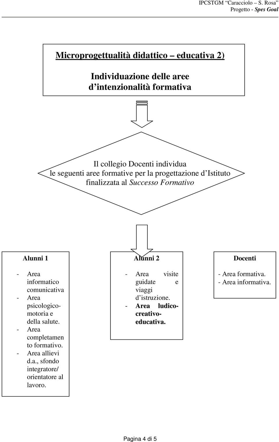 informatico comunicativa psicologicomotoria e della salute. completamen to formativo. allievi d.a., sfondo integratore/ orientatore al lavoro.