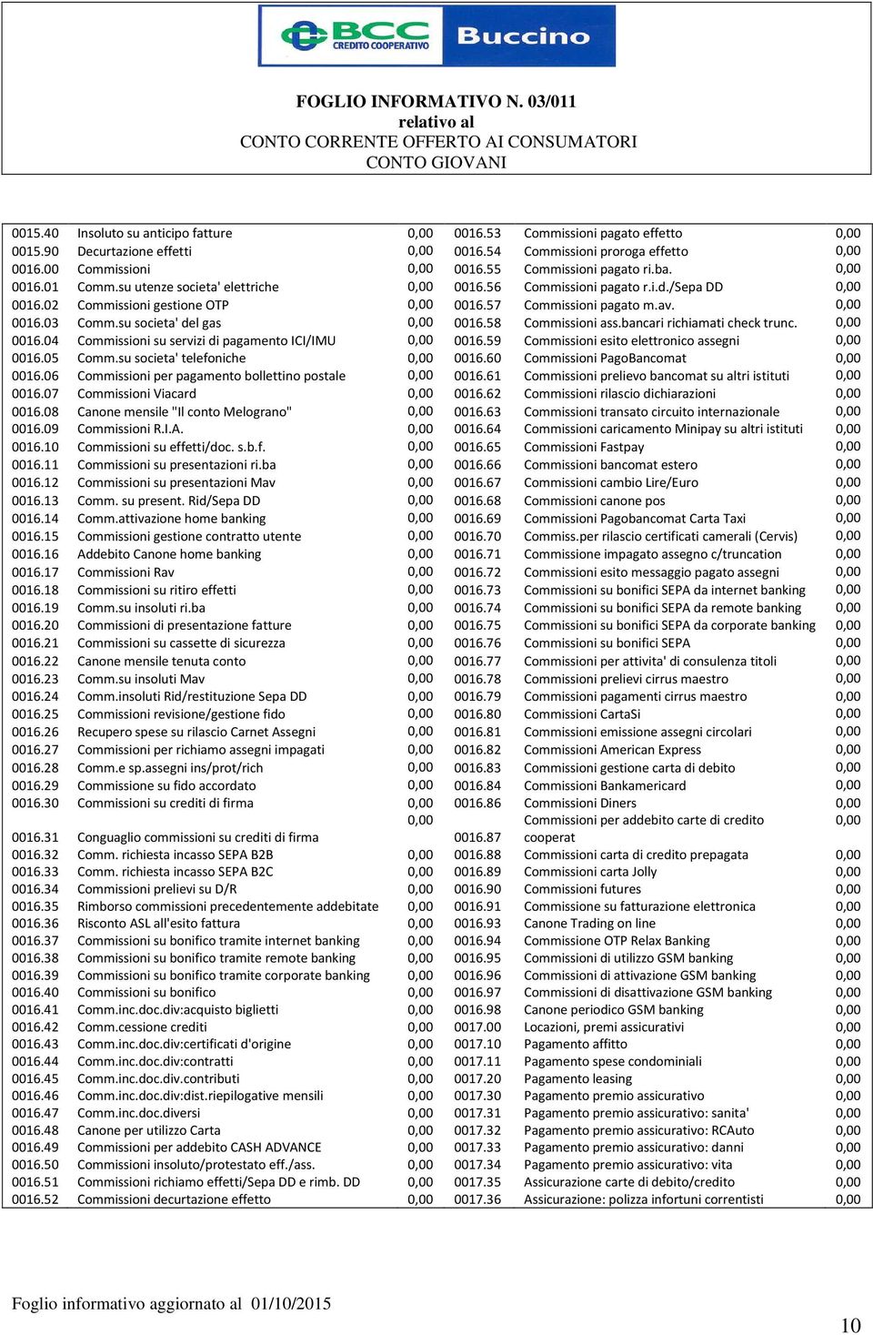 bancari richiamati check trunc. 0016.04 Commissioni su servizi di pagamento ICI/IMU 0016.59 Commissioni esito elettronico assegni 0016.05 Comm.su societa' telefoniche 0016.