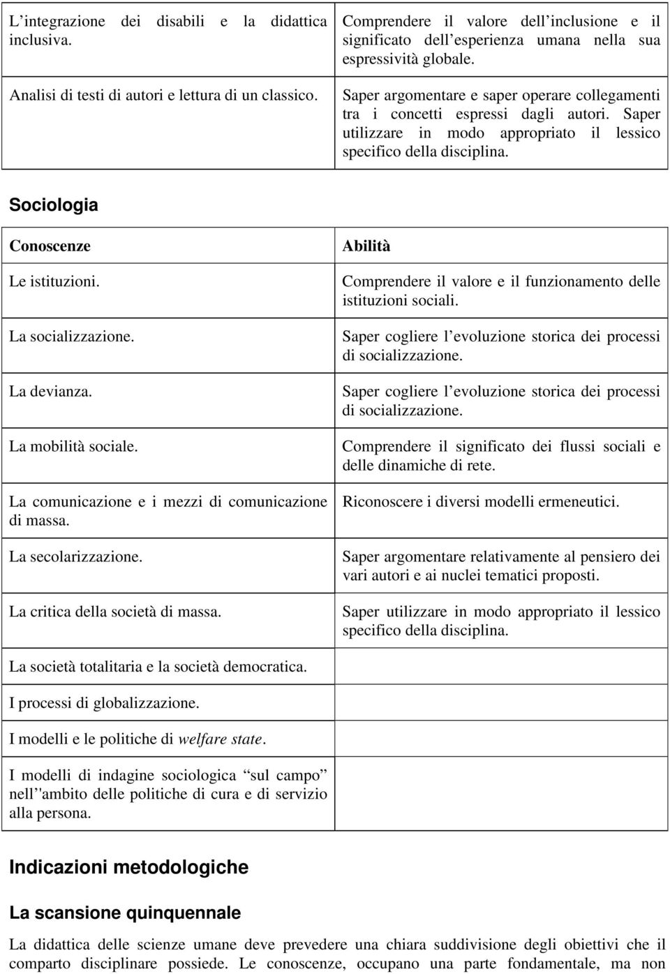 Saper utilizzare in modo appropriato il lessico specifico della disciplina. Sociologia Le istituzioni. La socializzazione. La devianza. La mobilità sociale.