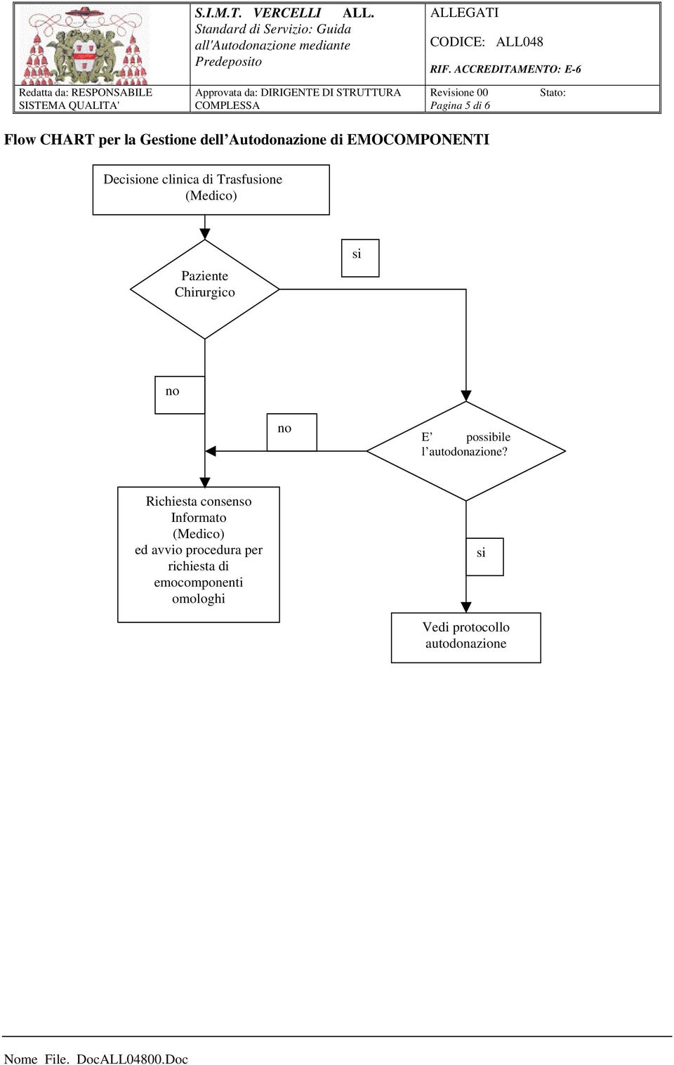 possibile l autodonazione?