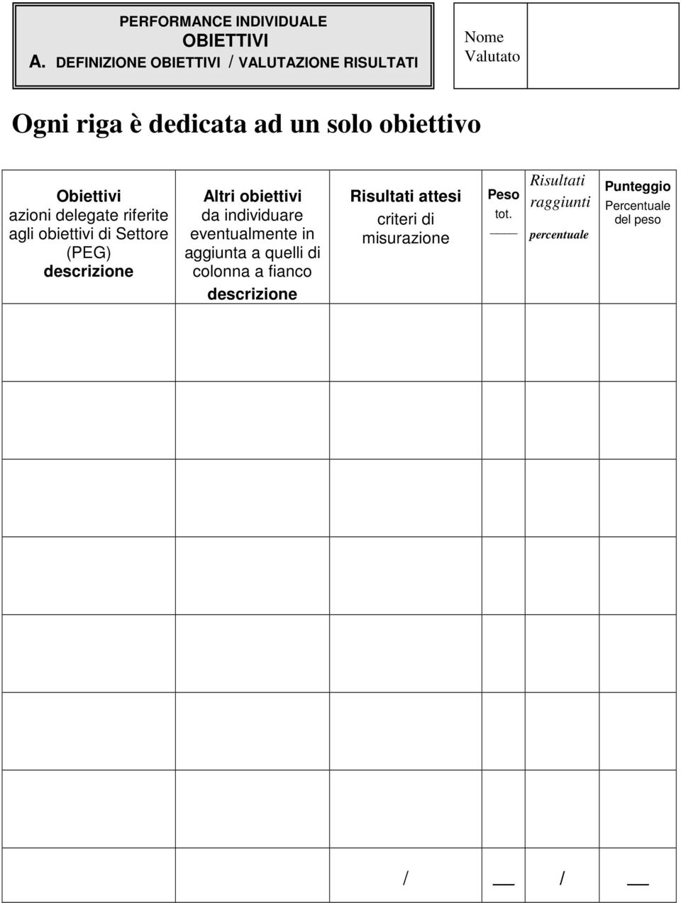 Obiettivi azioni delegate riferite agli obiettivi di Settore (PEG) descrizione Altri obiettivi da