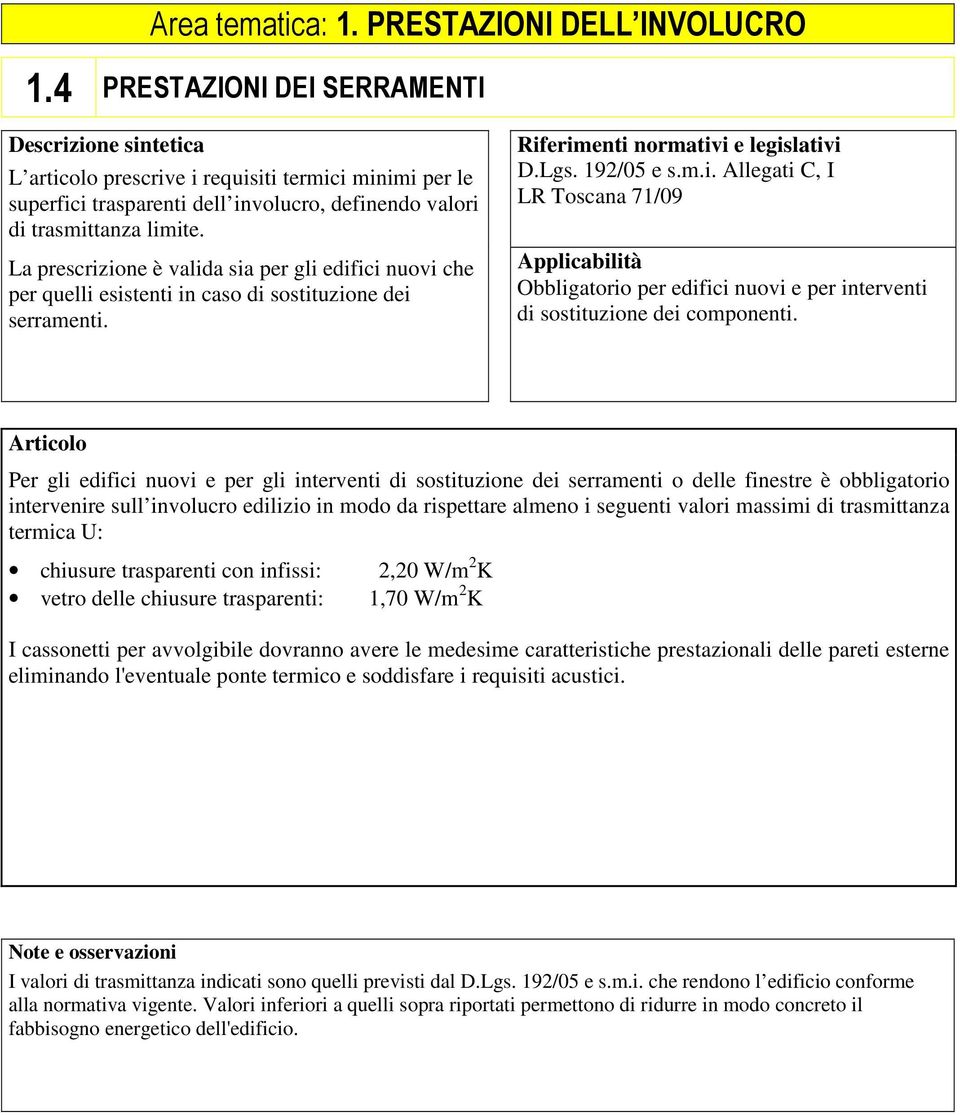 La prescrizione è valida sia per gli edifici nuovi che per quelli esistenti in caso di sostituzione dei serramenti. D.Lgs. 192/05 e s.m.i. Allegati C, I LR Toscana 71/09 Obbligatorio per edifici nuovi e per interventi di sostituzione dei componenti.