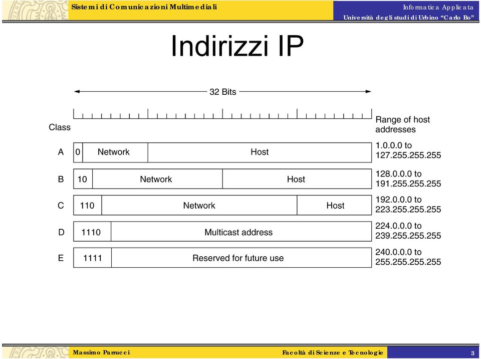 information science Facoltàand di Scienze