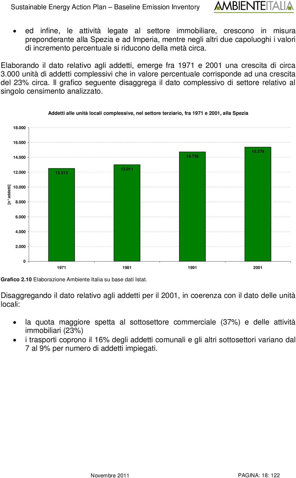 Il grafico seguente disaggrega il dato complessivo di settore relativo al singolo censimento analizzato. Addetti alle unità locali complessive, nel settore terziario, fra 1971 e 21, alla Spezia 18.