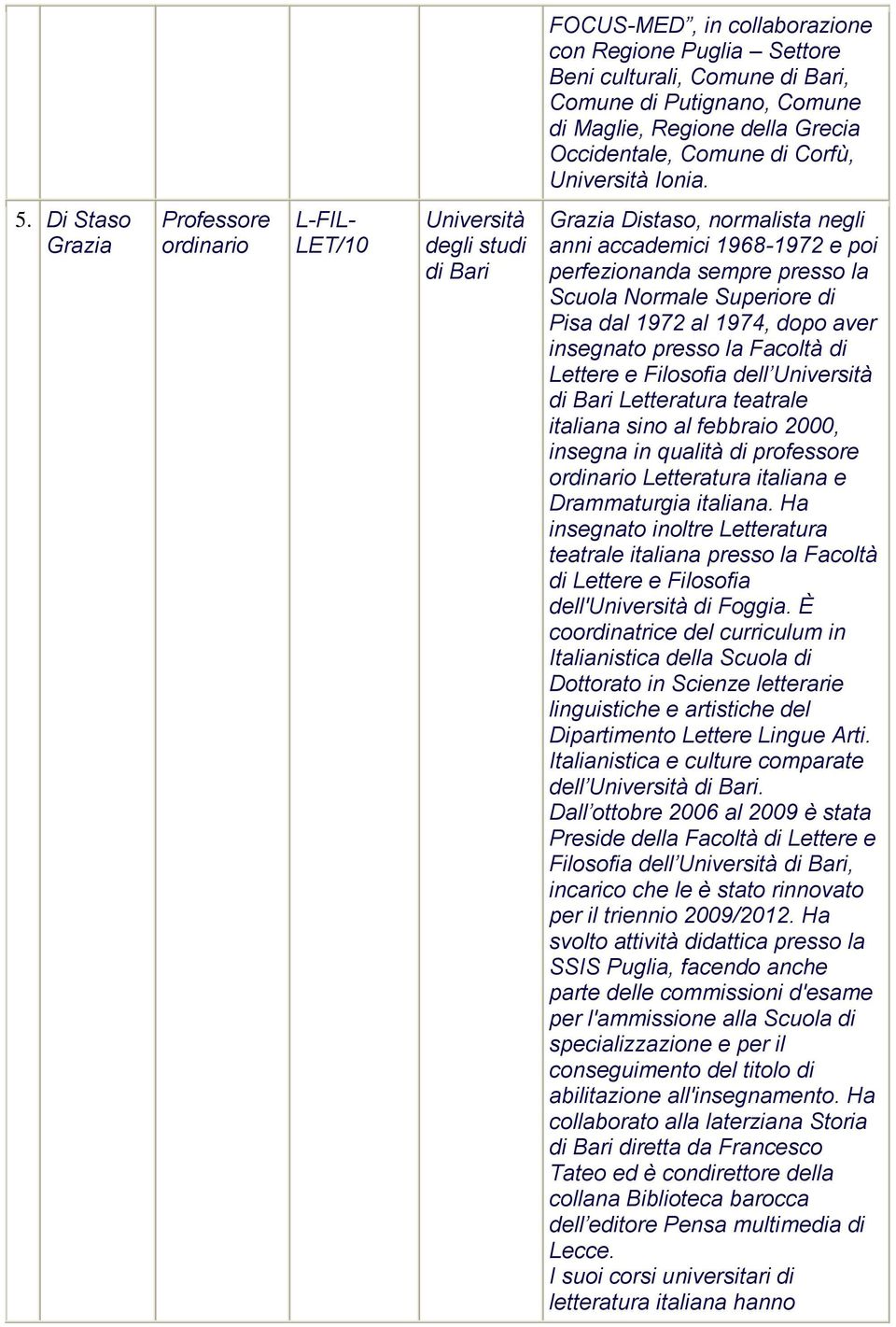 1972 al 1974, dopo avr insgnato prsso la Facoltà di Lttr Filosofia dll Univrsità di Bari Lttratura tatral italiana sino al fbbraio 2000, insgna in qualità di profssor ordinario Lttratura italiana