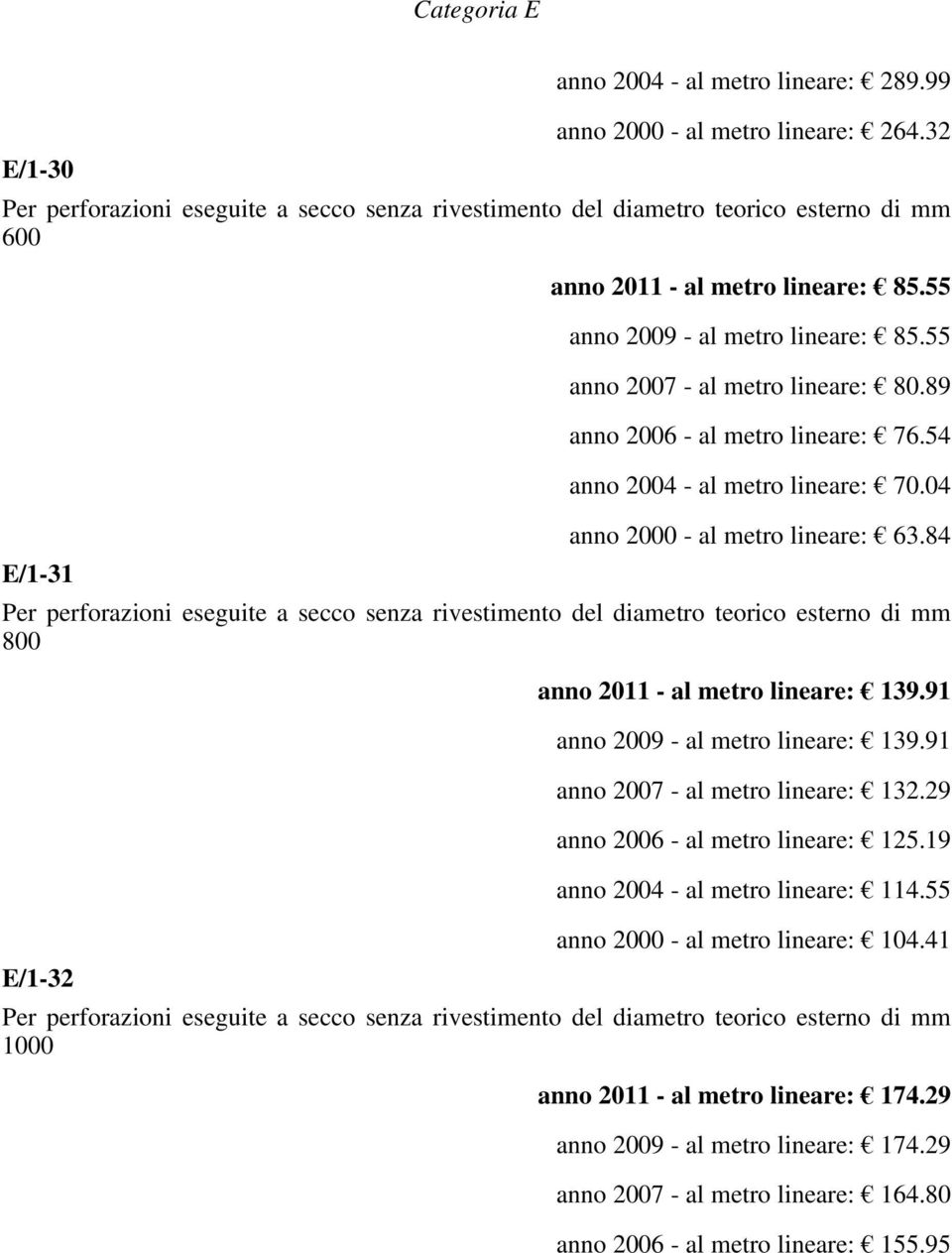 55 anno 2007 - al metro lineare: 80.89 anno 2006 - al metro lineare: 76.54 anno 2004 - al metro lineare: 70.04 anno 2000 - al metro lineare: 63.