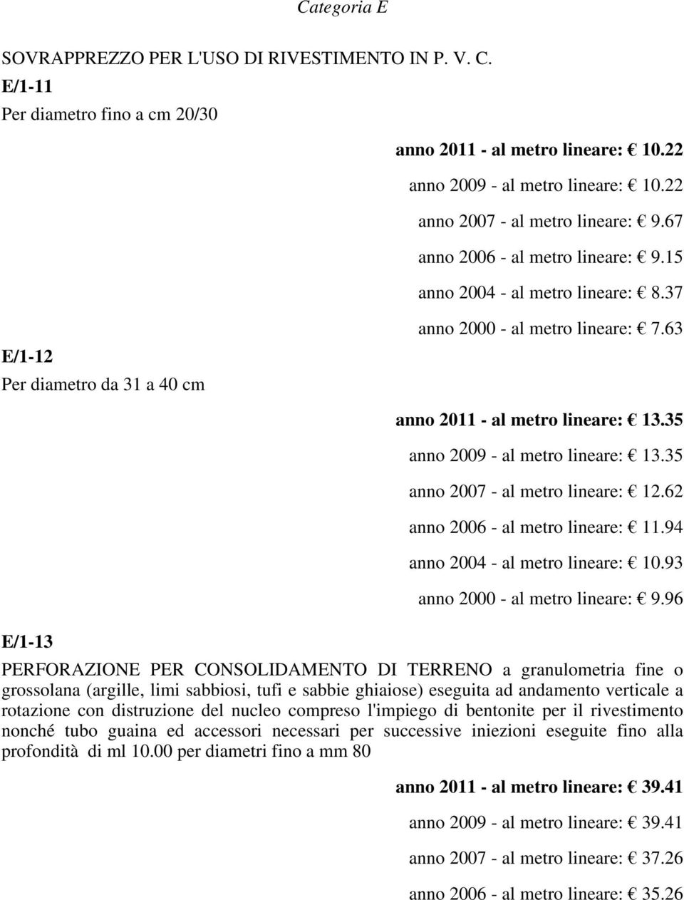 35 anno 2009 - al metro lineare: 13.35 anno 2007 - al metro lineare: 12.62 anno 2006 - al metro lineare: 11.94 anno 2004 - al metro lineare: 10.93 anno 2000 - al metro lineare: 9.