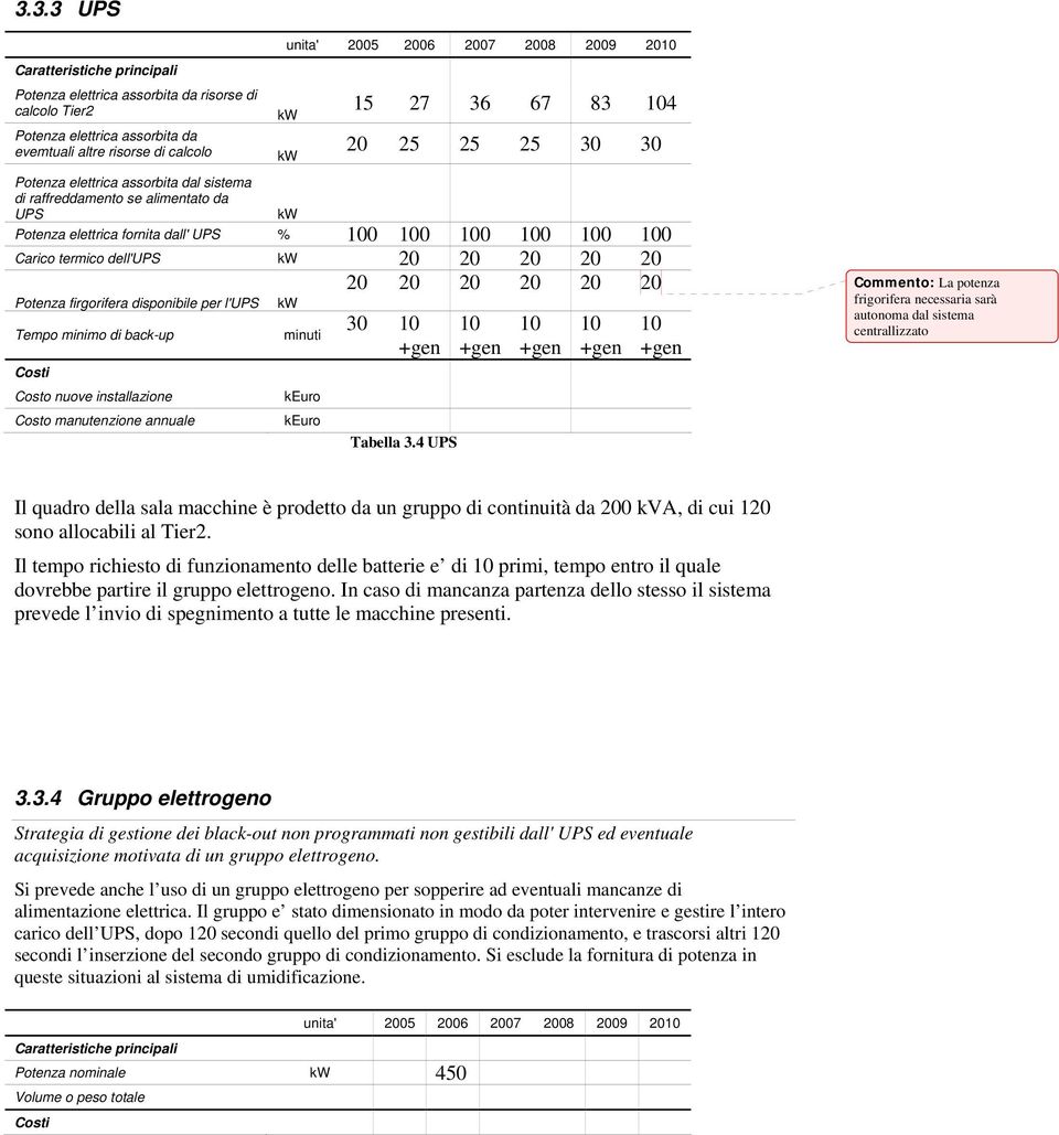 dell'ups kw 20 20 20 20 20 20 20 20 20 20 20 Potenza firgorifera disponibile per l'ups Tempo minimo di back-up Costi Costo nuove installazione Costo manutenzione annuale kw minuti 30 10 +gen Tabella