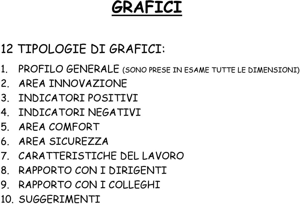 AREA INNOVAZIONE 3. INDICATORI POSITIVI 4. INDICATORI NEGATIVI 5.