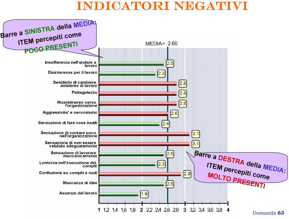 PRESENTI Domanda 63 Barre a SINISTRA