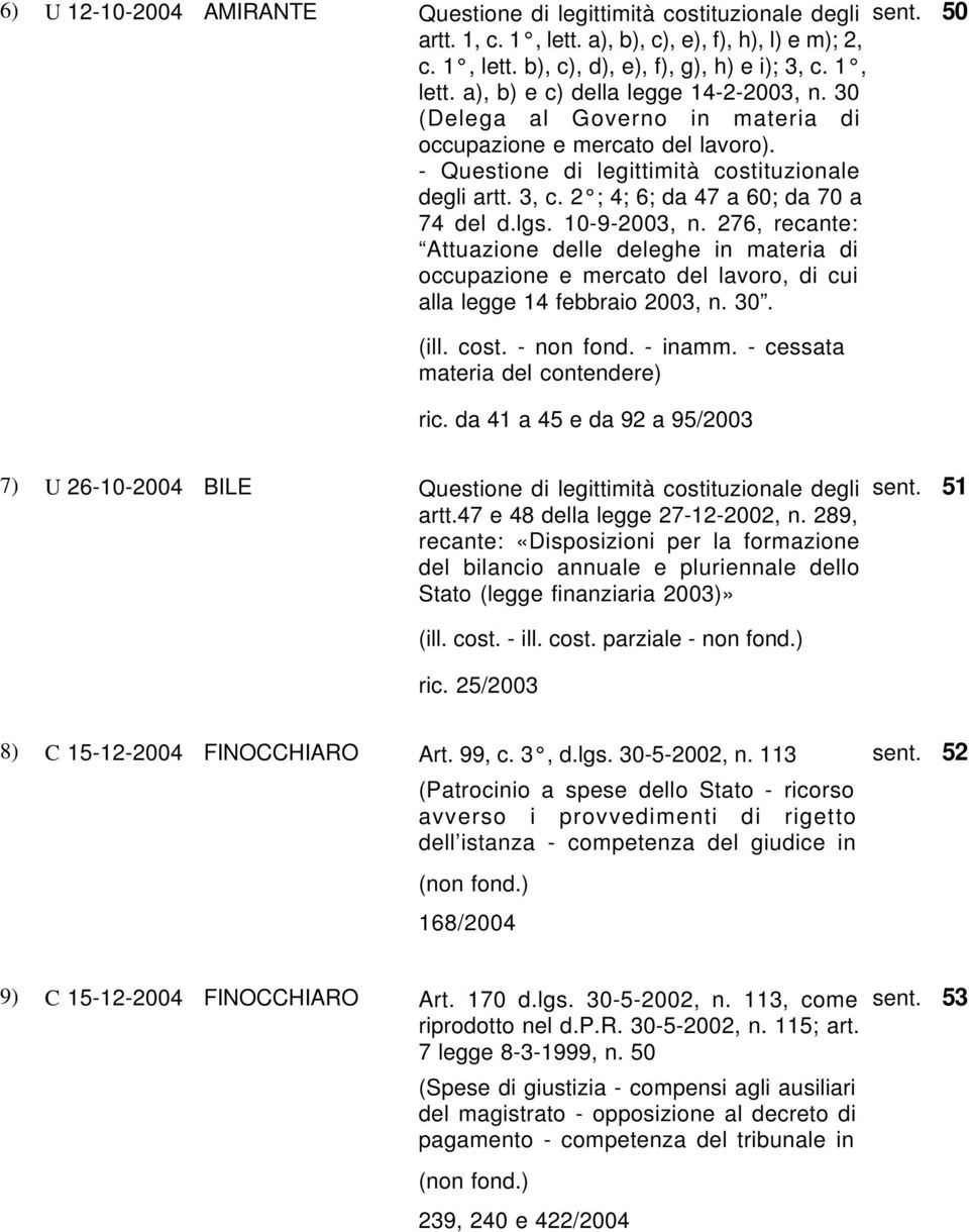 276, recante: Attuazione delle deleghe in materia di occupazione e mercato del lavoro, di cui alla legge 14 febbraio 2003, n. 30. sent. 50 (ill. cost. - non fond. - inamm.