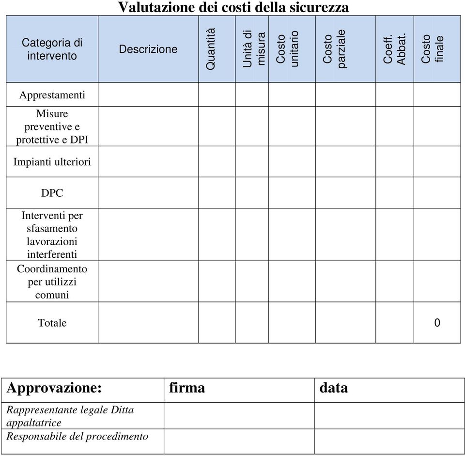 Costo finale Apprestamenti Misure preventive e protettive e DPI Impianti ulteriori DPC Interventi per