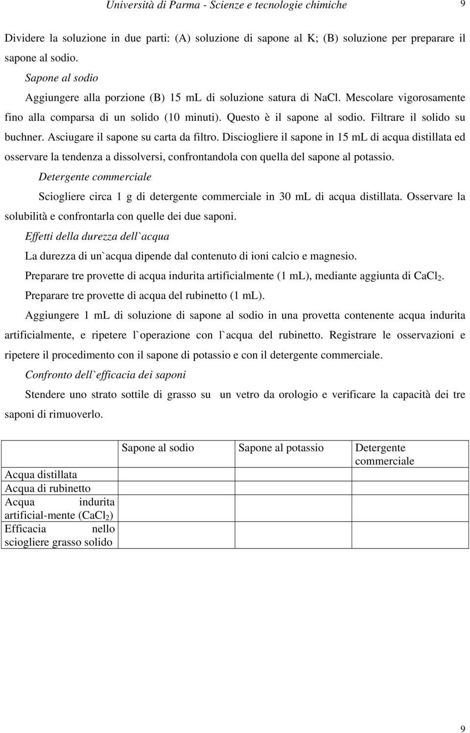 Filtrare il solido su buchner. Asciugare il sapone su carta da filtro.