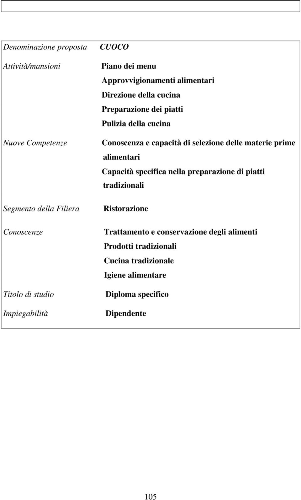 specifica nella preparazione di piatti tradizionali Ristorazione Trattamento e conservazione degli