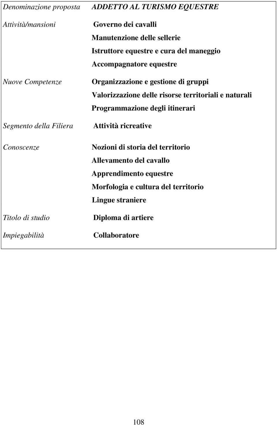 territoriali e naturali Programmazione degli itinerari Attività ricreative Nozioni di storia del