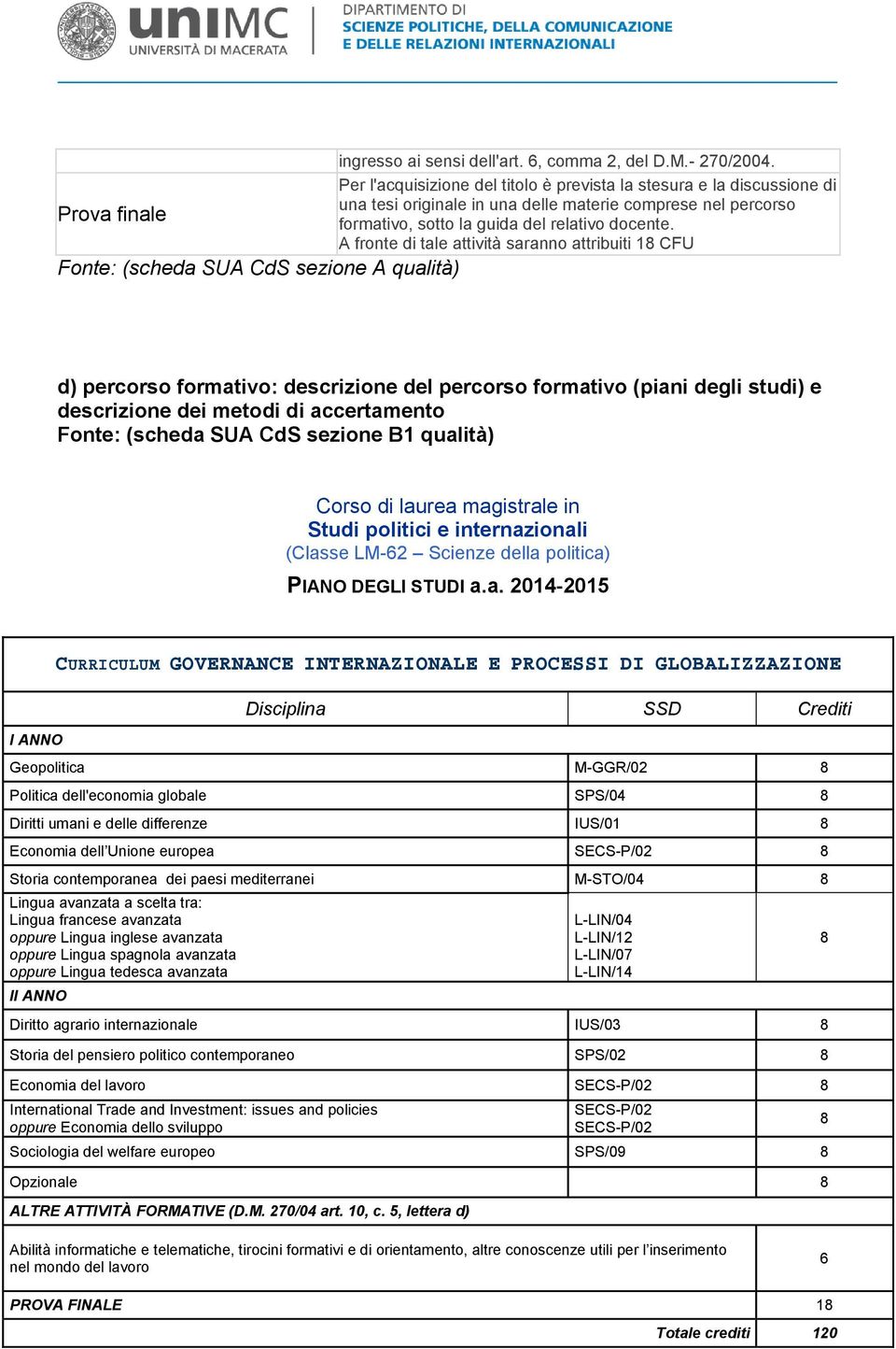 A fronte di tale attività saranno attribuiti 18 CFU d) percorso formativo: descrizione del percorso formativo (piani degli studi) e descrizione dei metodi di accertamento Fonte: (scheda SUA CdS