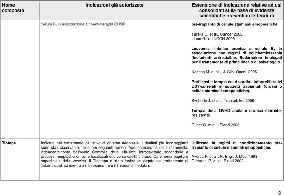 salvataggio. Keating M. et al., J. Clin. Oncol. 2005 Profilassi e terapia dei disordini linfoproliferativi EBV-correlati in soggetti trapiantati (organi o cellule staminali emopoietiche). Svoboda J.