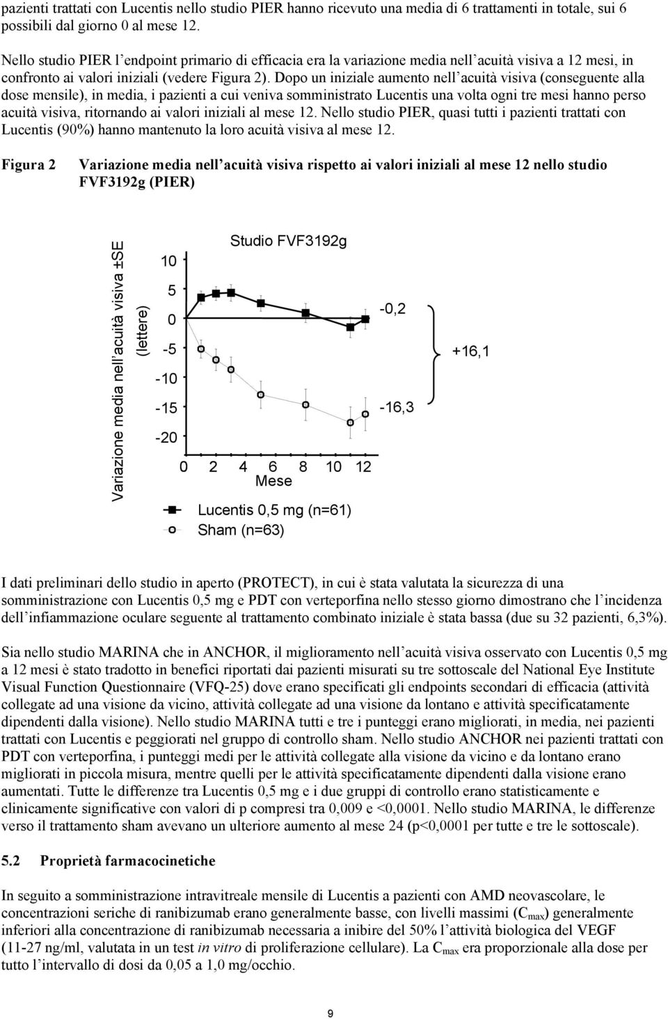 Dopo un iniziale aumento nell acuità visiva (conseguente alla dose mensile), in media, i pazienti a cui veniva somministrato Lucentis una volta ogni tre mesi hanno perso acuità visiva, ritornando ai