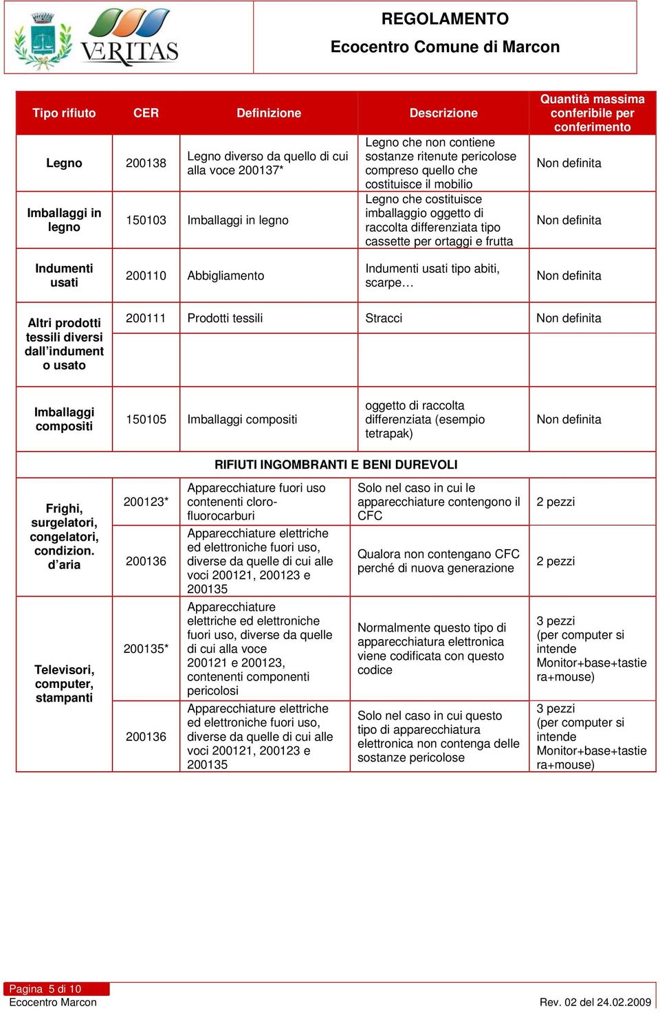 conferimento Indumenti usati 200110 Abbigliamento Indumenti usati tipo abiti, scarpe Altri prodotti tessili diversi dall indument o usato 200111 Prodotti tessili Stracci Imballaggi compositi 150105