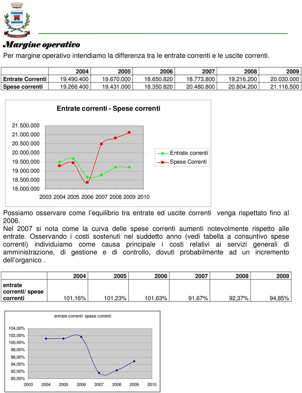 Nel 2007 si nota come la curva delle spese correnti aumenti notevolmente rispetto alle entrate.