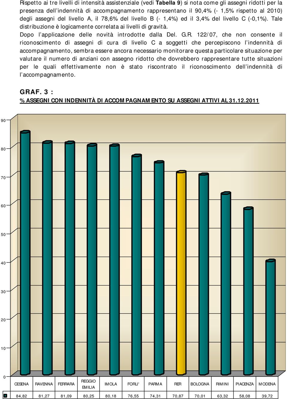 Dopo l applicazione delle novità introdotte dalla Del. G.R.