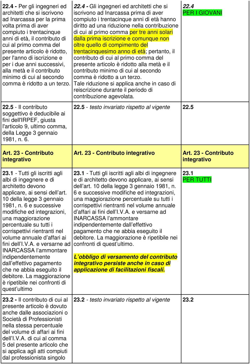 5 - Il contributo soggettivo è deducibile ai fini dell'irpef, giusta l'articolo 9, ultimo comma, della Legge 3 gennaio 1981, n. 6. 22.