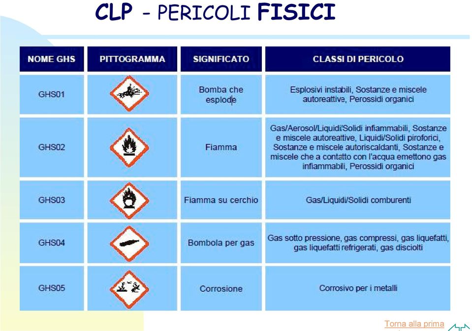 FISICI