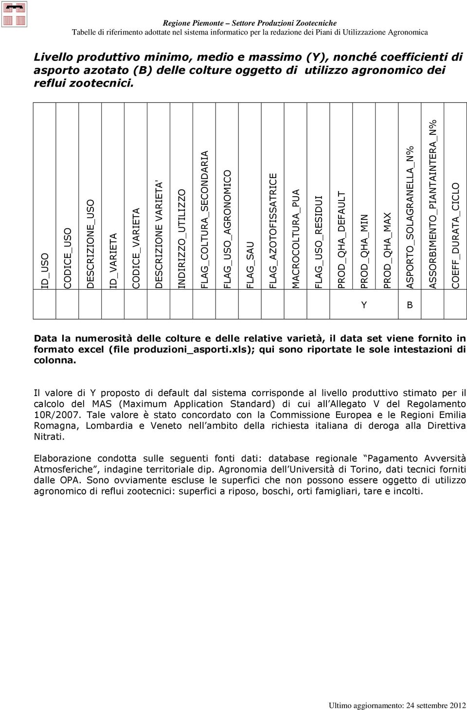 FLAG_USO_RESIDUI PROD_QHA_DEFAULT PROD_QHA_MIN PROD_QHA_MAX ASPORTO_SOLAGRANELLA_N% ASSORBIMENTO_PIANTAINTERA_N% COEFF_DURATA_CICLO Y B Data la numerosità delle colture e delle relative varietà, il