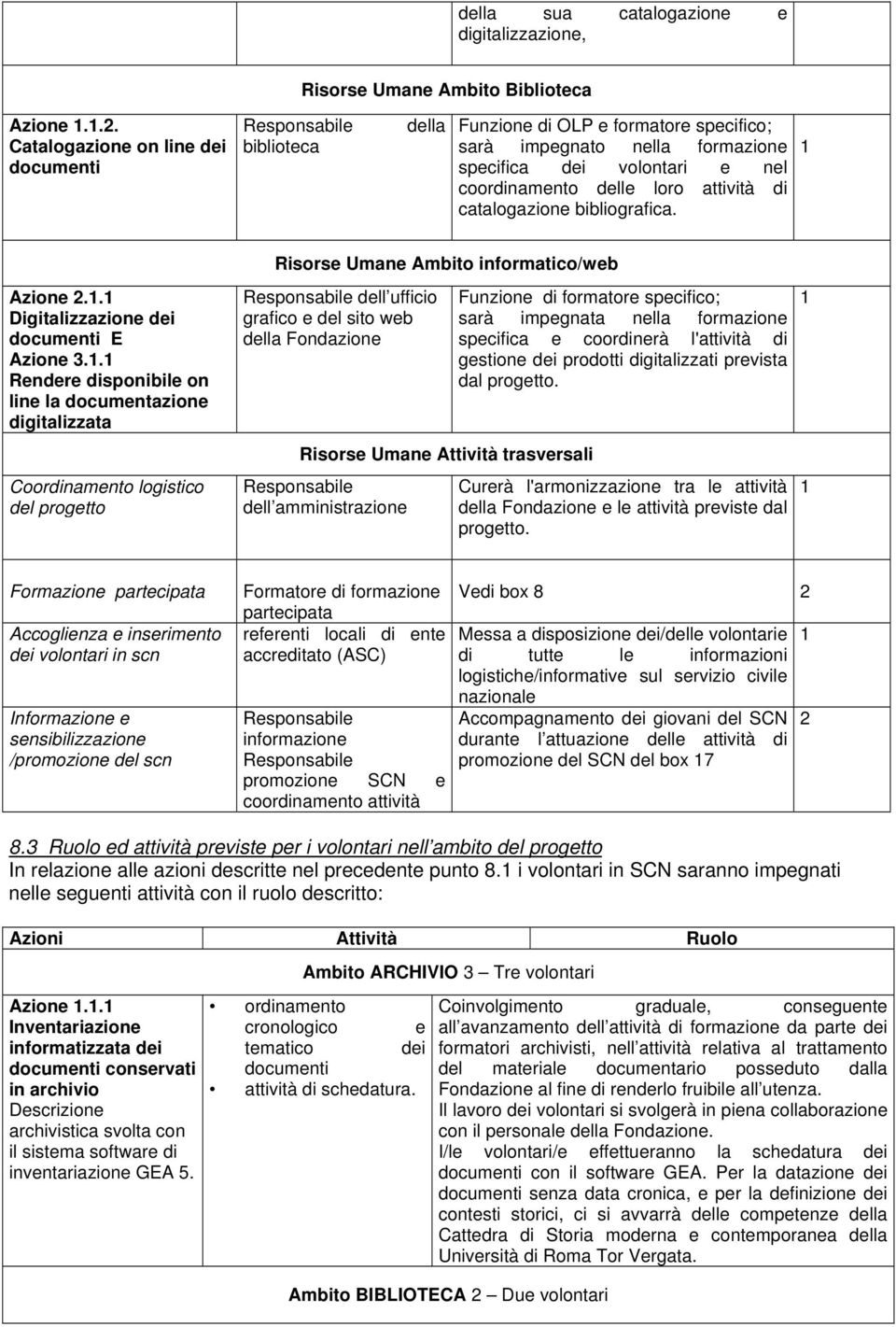 attività di catalogazione bibliografica. 1 