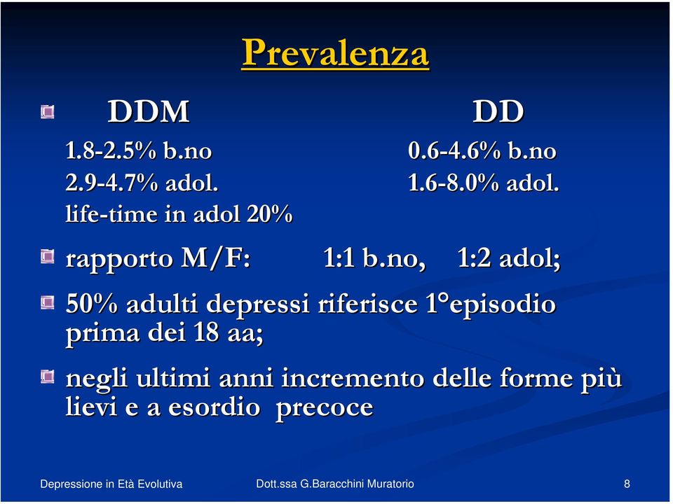 no, 1:2 adol; 50% adulti depressi riferisce 1 episodio prima dei