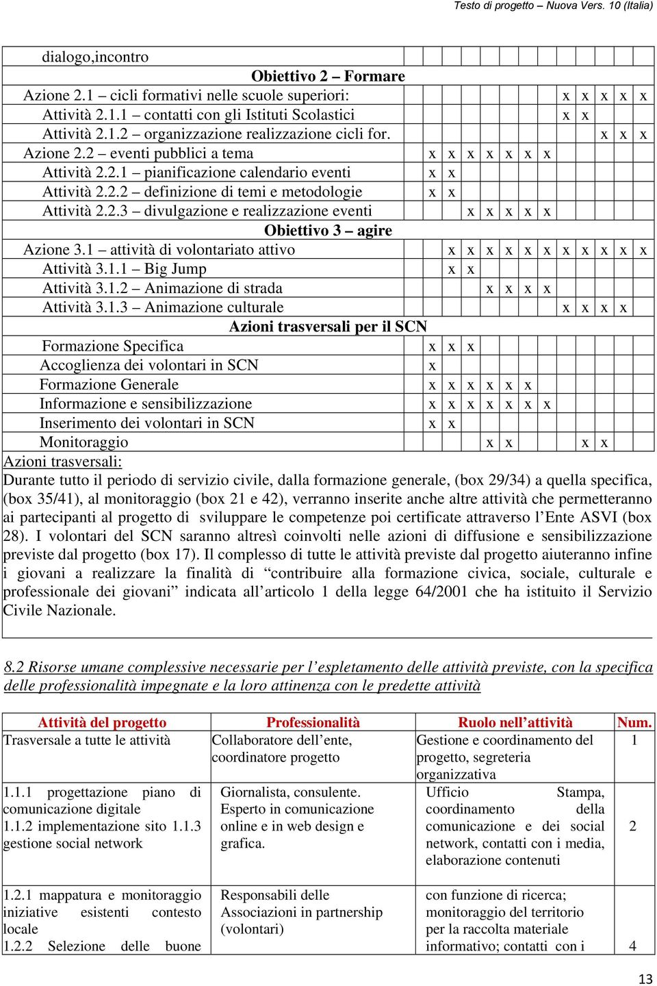 1 attività di volontariato attivo x x x x x x x x x x x Attività 3.1.1 Big Jump x x Attività 3.1.2 Animazione di strada x x x x Attività 3.1.3 Animazione culturale x x x x Azioni trasversali per il